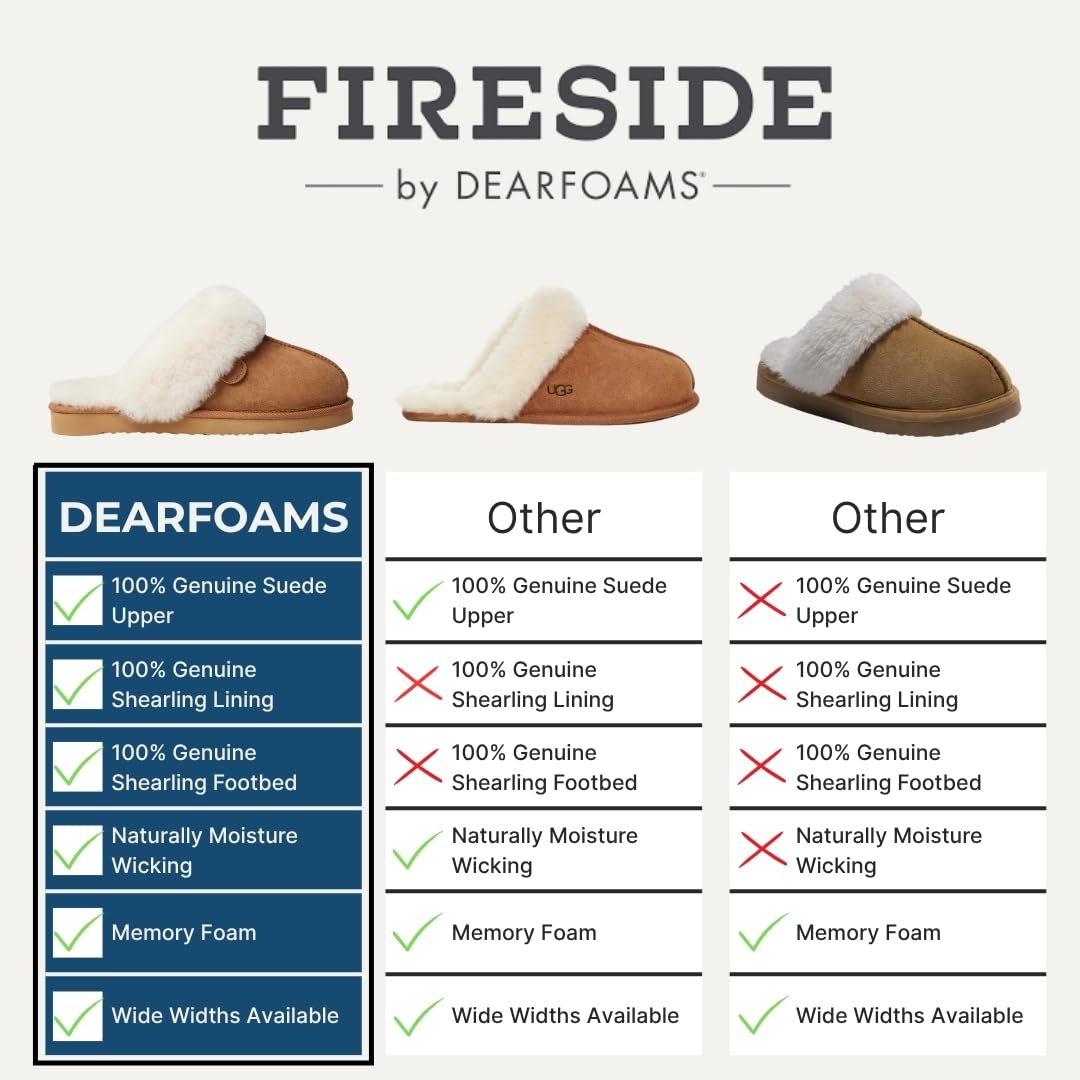 Pantuflas Dearfoams Fireside Sydney – mujer